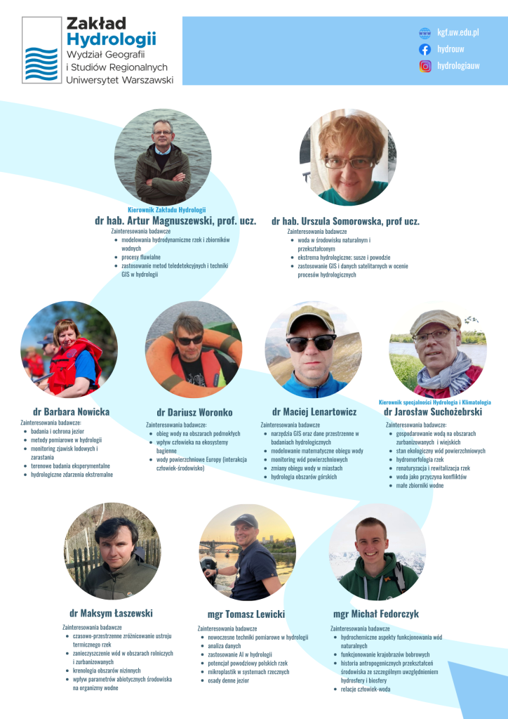 Zespół Zakładu Hydrologii